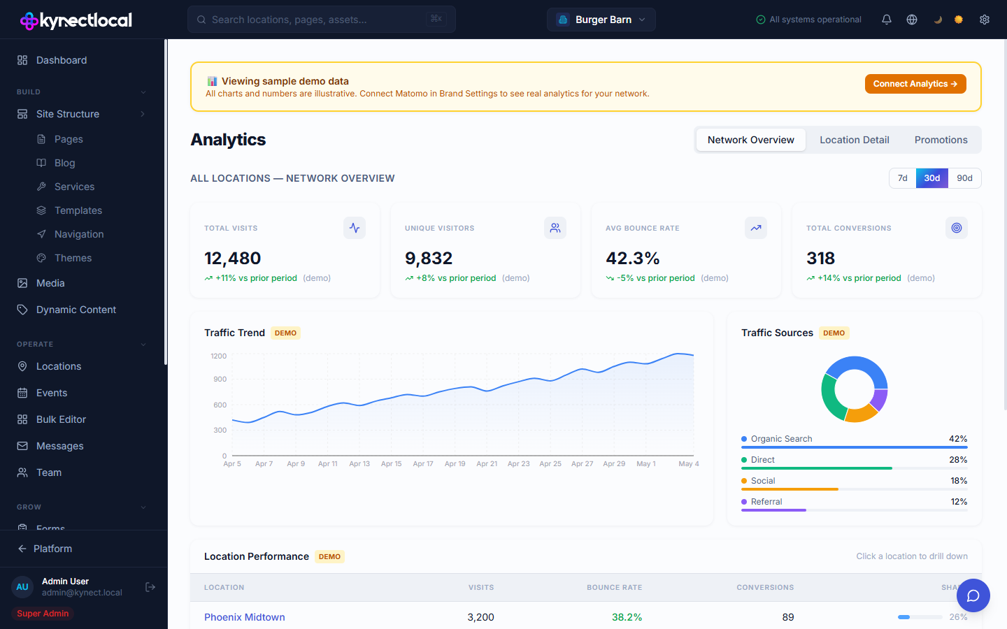KynectLocal analytics — AggregateRating schema