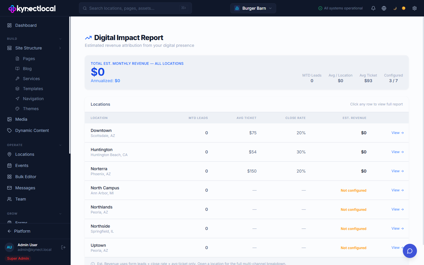 KynectLocal impact — Digital impact report