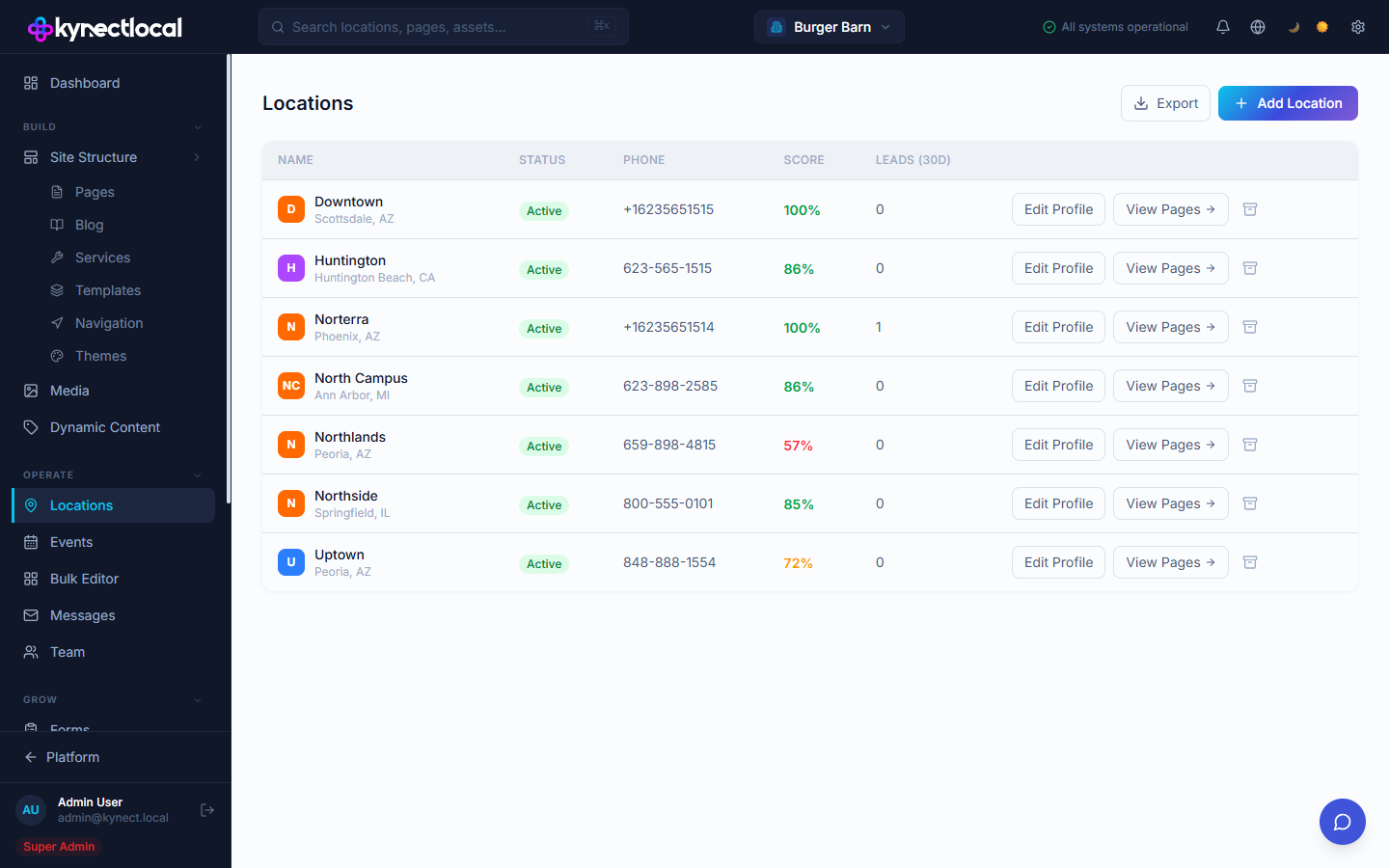 KynectLocal locations dashboard